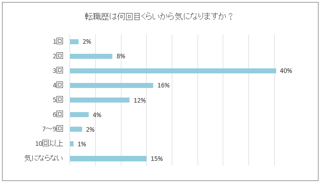 リクナビNEXT