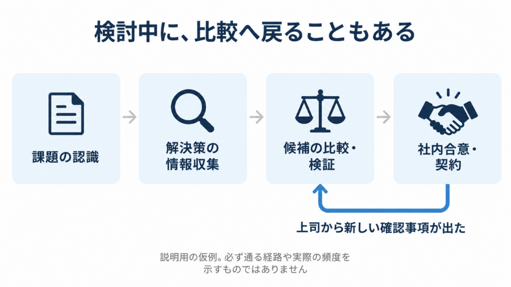 ②比較へ戻る例